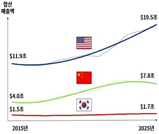 대한상공회의소 제공