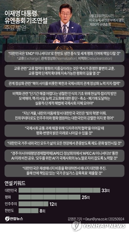 이재명 대통령 유엔총회 기조연설 주요 발언. 연합뉴스