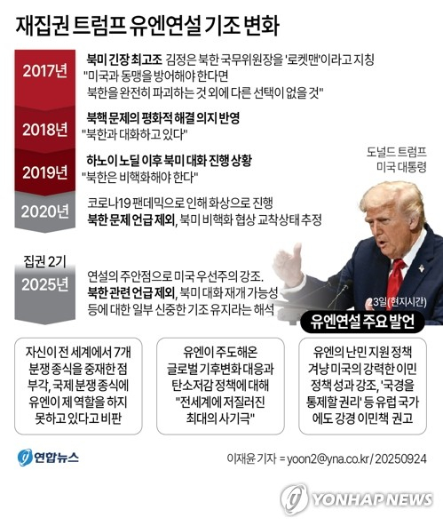 재집권 이후 트럼프 유엔연설 기조 변화. 연합뉴스