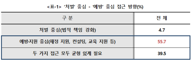 대구상공회의소제공