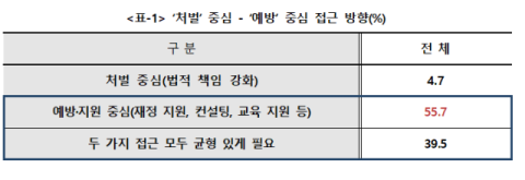 대구기업 '처벌 중심' 정책에 깊은 우려…사법 리스크에 근심 깊어져