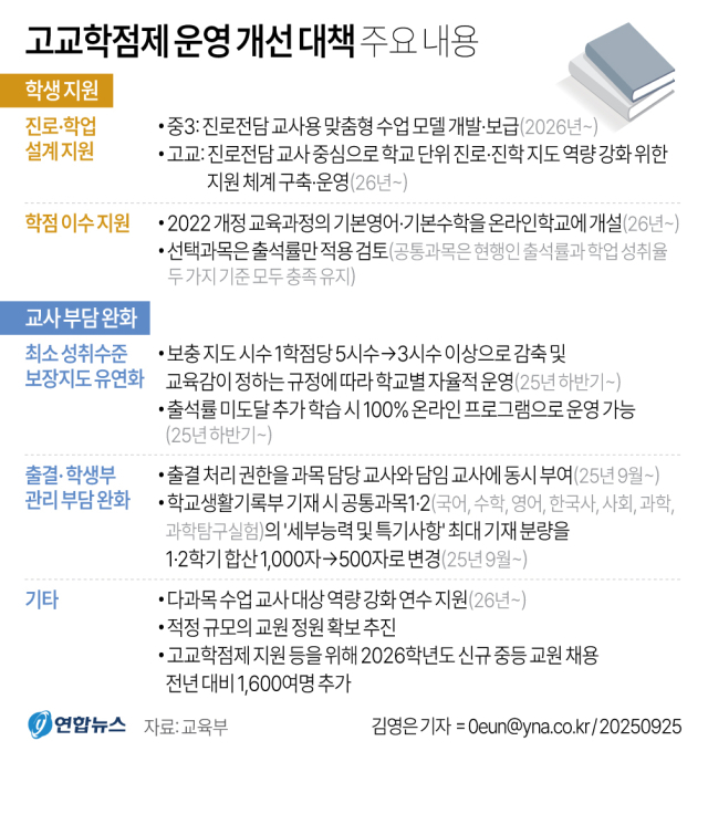 고교학점제 운영 개선 대책 주요 내용. 연합뉴스