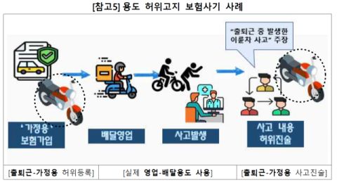 [트렌드경제] 음주사고 은폐부터 허위입원까지…교묘해진 車 보험사기