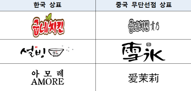 [단독] 中서 굽네치킨 먹으면 로열티는 한국으로 올까?