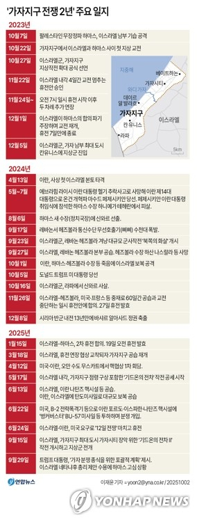 1일(현지시간) 가자지구 중부 알누세이라트 난민캠프 북서쪽 해안 지역에서 이스라엘군의 공습 후 연기가 치솟고 있다. EPA 연합뉴스