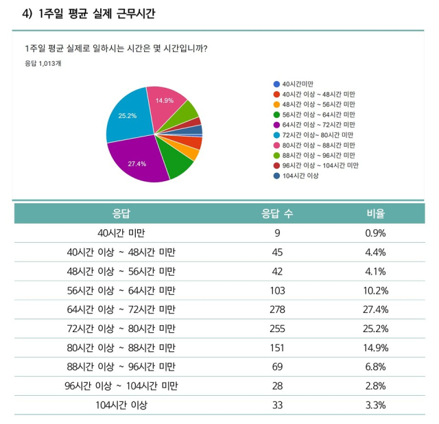 전국전공의노동조합 제공.