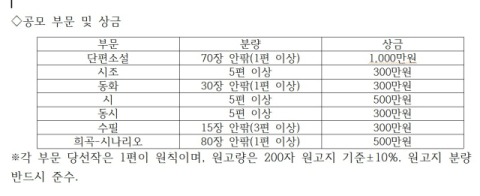 [2026 매일신춘문예 공모] 참신한 신예작가의 도전을 기다립니다