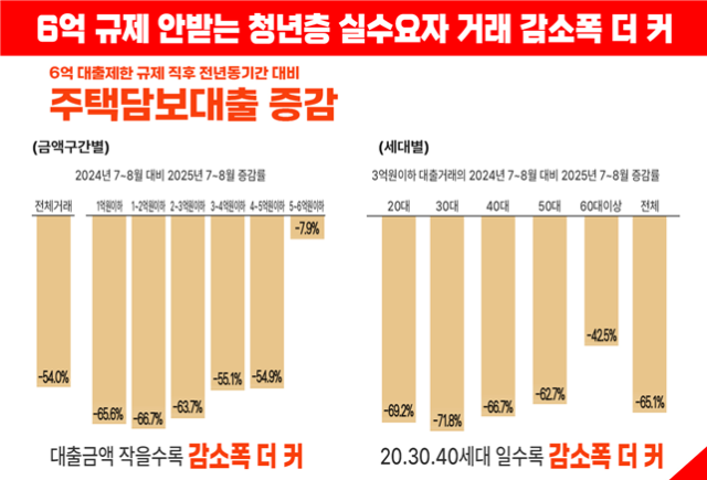 엄태영 의원실 제공