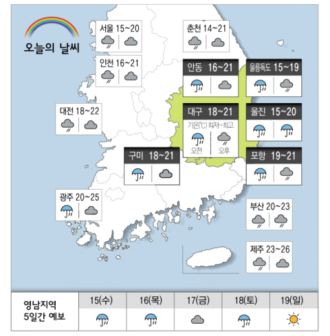 [날씨] 10월 14일(화) 