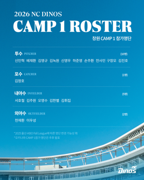 NC 다이노스, 2026 시즌 대비 'CAMP 1' 돌입