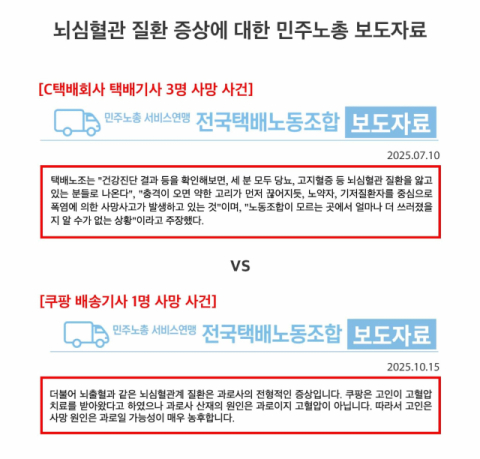 뇌심혈관 질환 증상에 쿠팡은 '과로사', 타 택배사는 '지병'… 민주노총 '이중잣대' 논란