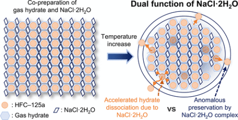 국립창원대 최원중 교수 연구팀, 차세대 해수 담수화 기술 개발