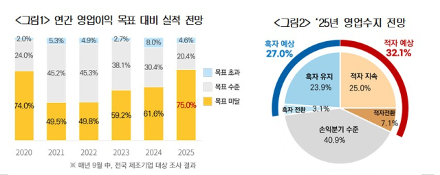 대한상공회의소 제공