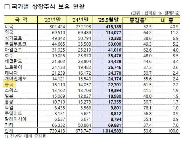 오기형 더불어민주당 국회의원 페이스북