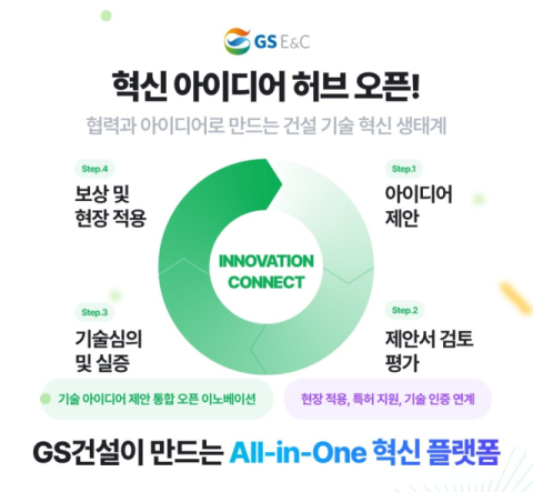 GS건설, 내외부 신기술 한곳에 '아이디어 허브' 플랫폼 구축