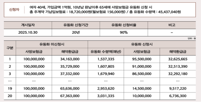 금융위원회 제공