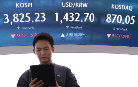 코스피, 사상 처음 3,900 돌파…'사천피' 눈앞