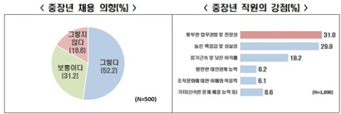 비수도권 제조업 60% '인력난'…수도권 베이비붐 세대 이전으로 해결?