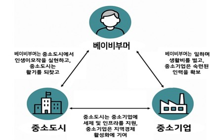 한국경제인협회 제공