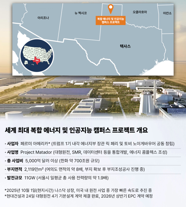 세계 최대 복합 에너지 및 인공지능 캠퍼스 프로젝트 개요. 현대건설 제공