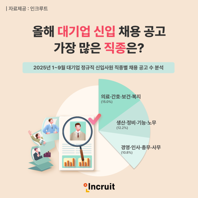 인크루트 제공