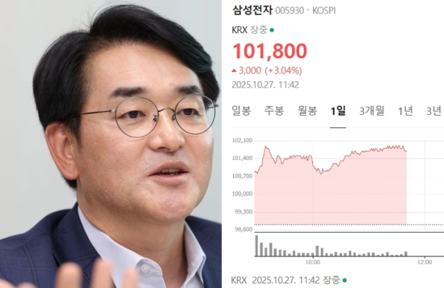 박용진 전 더불어민주당 국회의원, 10월 27일 오전 11시 42분 기준 삼성전자 주식 시세 101800원. 연합뉴스, 네이버증권