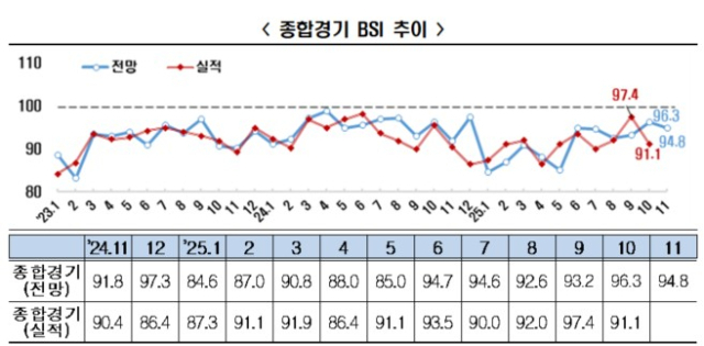 한국경제인협회 제공