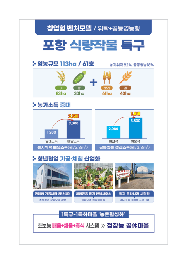 황종욱 흥부영농조합법인 대표.