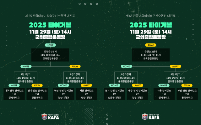 2025 전국 대학 미식축구 선수권 대회 