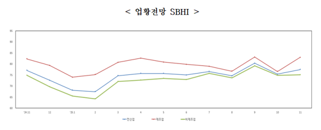 중소기업중앙회 제공