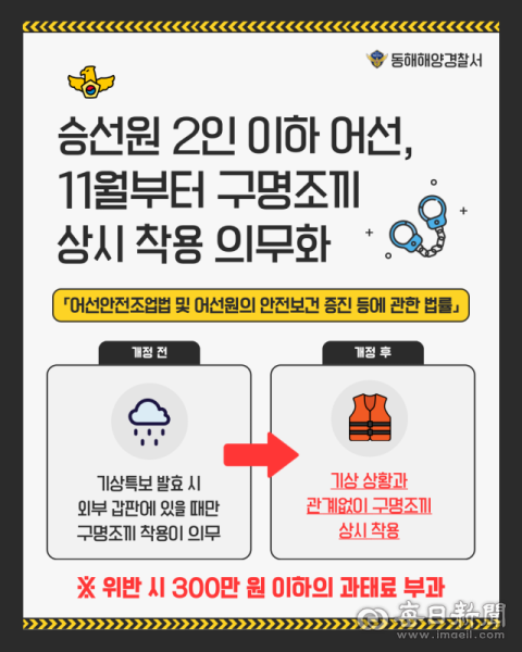 해경 '2인 이하 어선' 11월 구명조끼 상시 착용 의무화