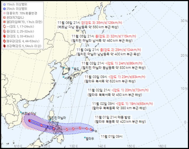 기상청 1일 오후 11시 발표 25호 태풍 갈매기 예상경로