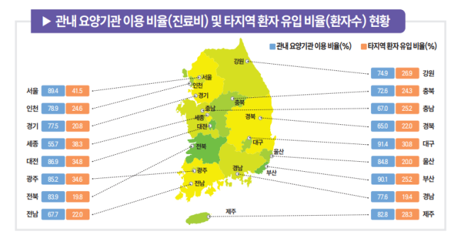 국민건강보험공단