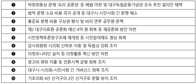대구참여연대 제공