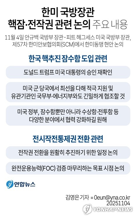 韓美 국방장관 SCM 개최 