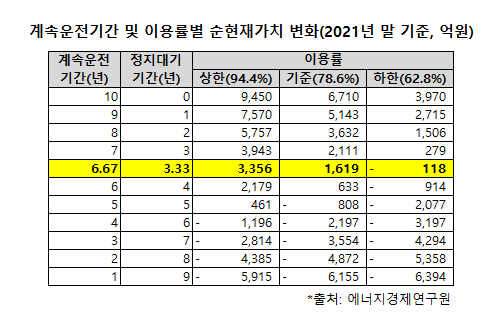 9월24일자 한겨레신문 그래픽. 한겨레신문은 에너지경제연구원 보고서상 전체 시나리오를 보여주지 않고 최악의 상황만 따로 떼어내 보도했다.
