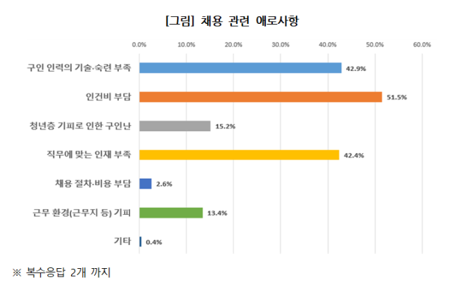 대구상공회의소 제공