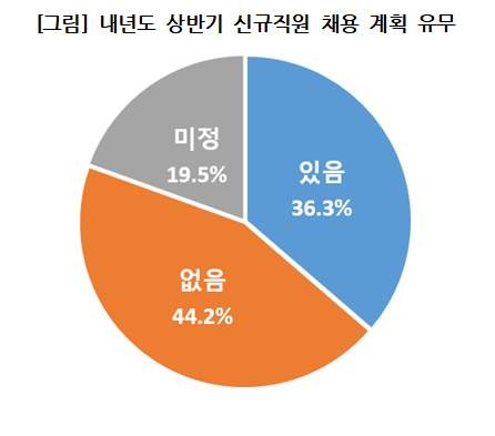 대구상공회의소 제공