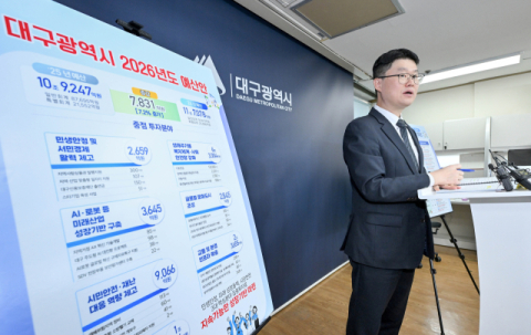 대구시, 내년 예산안 11조7천억원 편성…4년 만에 지방채 발행(종합)