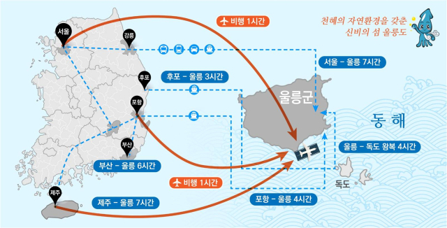 울릉공항 개항 시 기대효과. 2025.11.6. 국토교통부 제공