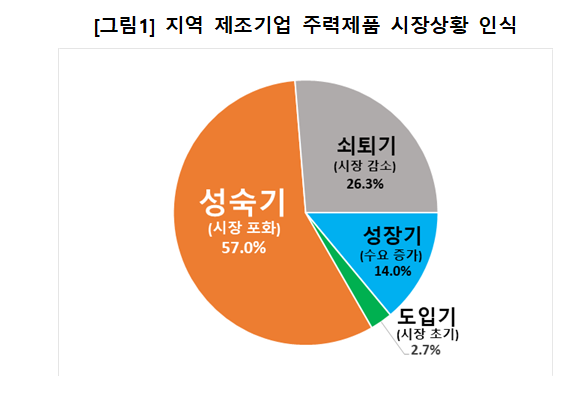 대구상공회의소 제공