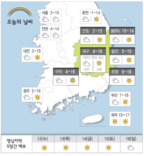[날씨] 11월 11일(화) 대체로 구름많음