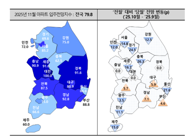 아파트 입주전망지수. 주택산업연구원 제공