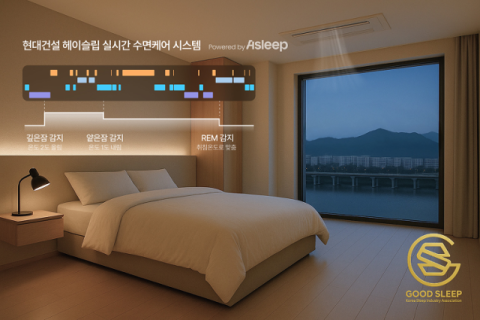현대건설, 공동주택 AI 수면케어 솔루션 '헤이슬립' 상용화 추진