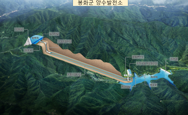 봉화 양수발전소, 예타 대상 선정…'그린에너지 벨트' 시동