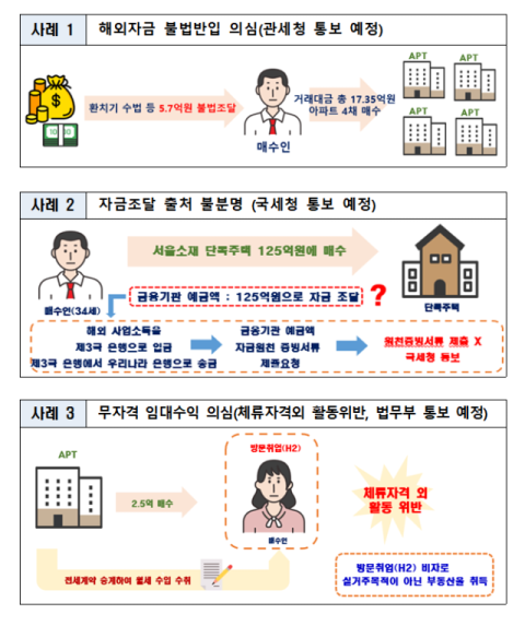 정부, 외국인 부동산 불법거래 210건 적발…