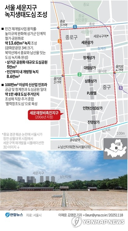 [그래픽] 서울 세운지구 녹지생태도심 조성 (서울=연합뉴스) 이재윤 김영은 기자 = 유네스코 세계유산인 서울 종묘(宗廟) 앞 세운4구역의 재개발을 둘러싼 논란이 이어지는 가운데 서울시가 세운지구를 \