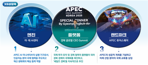 경제·산업 분야 포스트 APEC 과제. 경북도 제공.