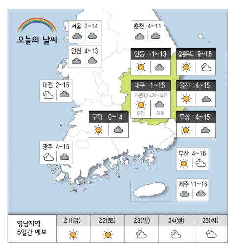 [날씨] 11월 20일(목) 
