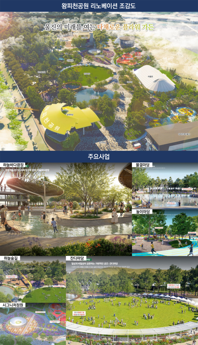 왕피천공원 리노베이션 조감도. 울진군 제공